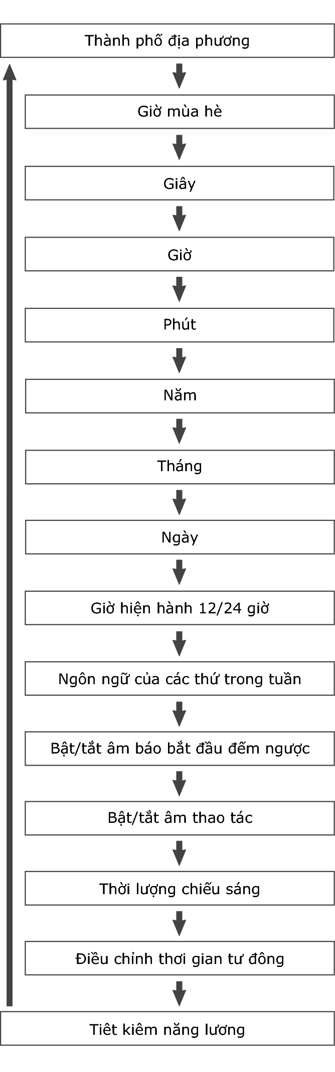 fl_Date_Time_seting_Item_18