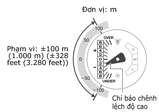 5713_57_ALTI_Indicator