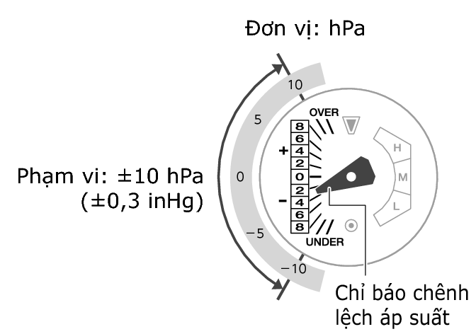 5713_97_BARO_Indicator