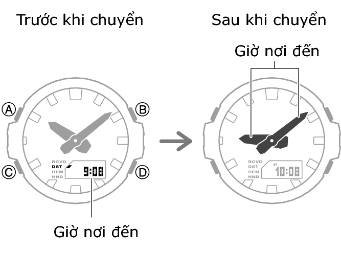 5724_fl_NY_TYO_change