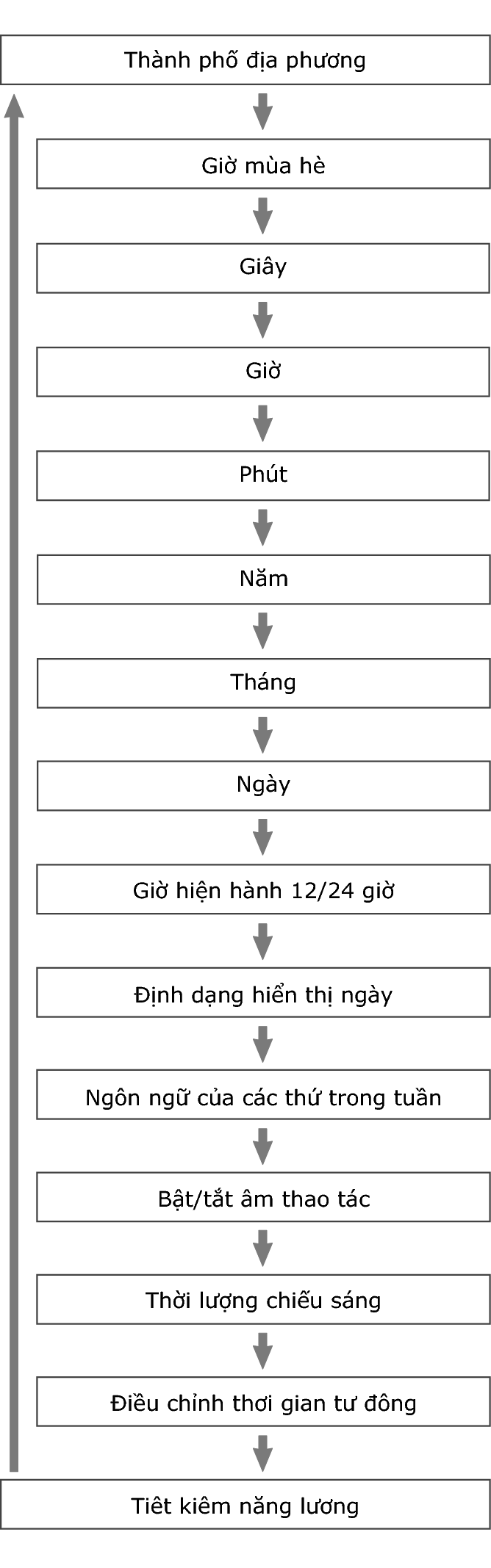 fl_Date_Time_seting_Item_24