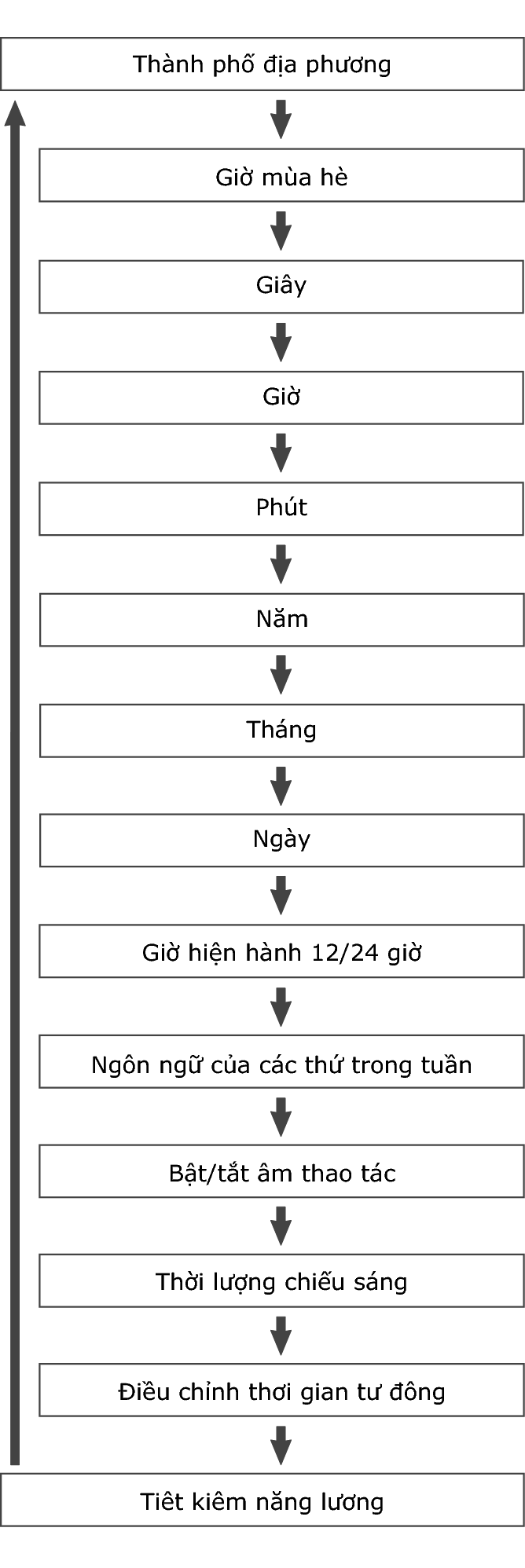 fl_Date_Time_seting_Item_23
