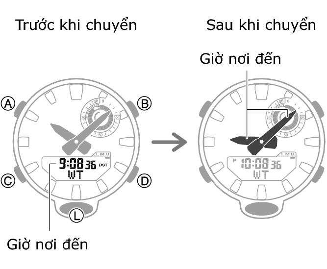 5736_fl_NY_TYO_change