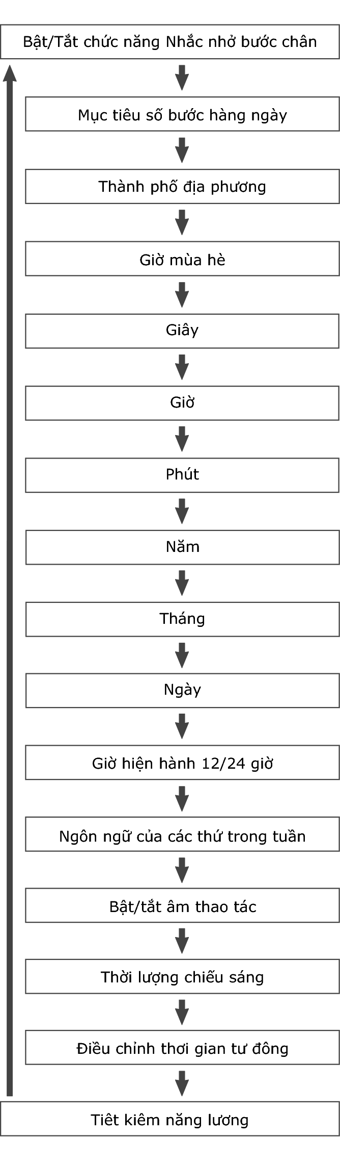 fl_Date_Time_seting_Item_28