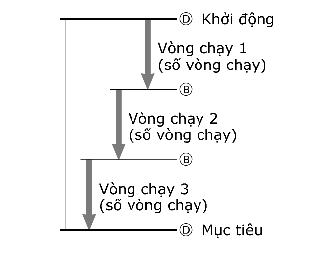 fl_stw_lap_DBBD_lap_number_60per