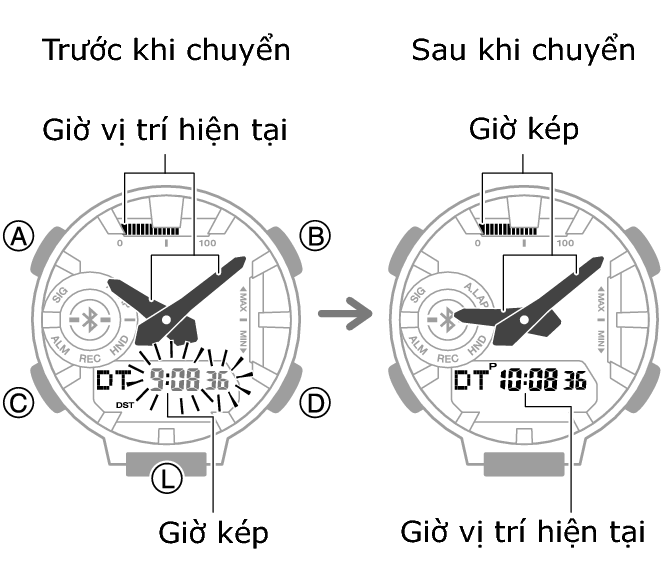 5737_fl_HT_DT_change