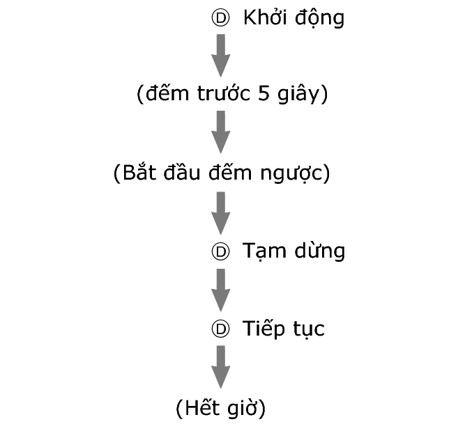 fl_stw_AutoStart_3_btn_D