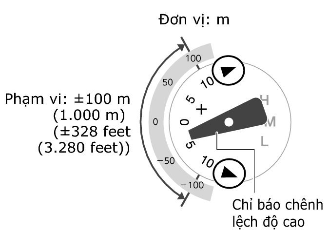 5741_67_ALTI_Indicator