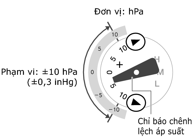 5741_76_BARO_Indicator