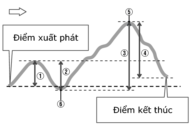 Graph_ALTI_Min_Max_BK