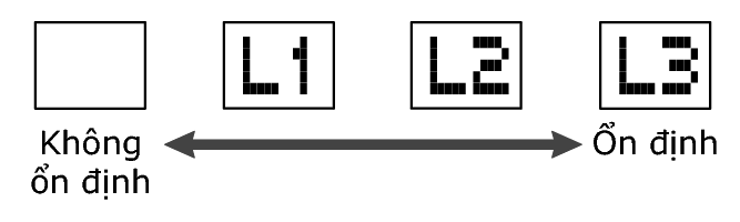 dot_5x5_Batt_Lv_L123