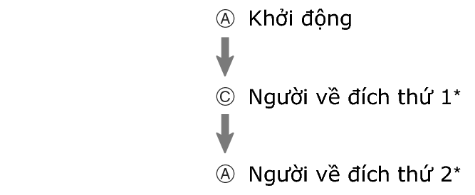 pr6N_fl_stw_ACA_btn_s1g2g