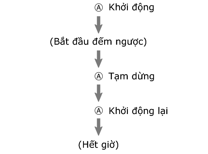 pr6N_fl_tmr_A_btn_sstrstu_60per